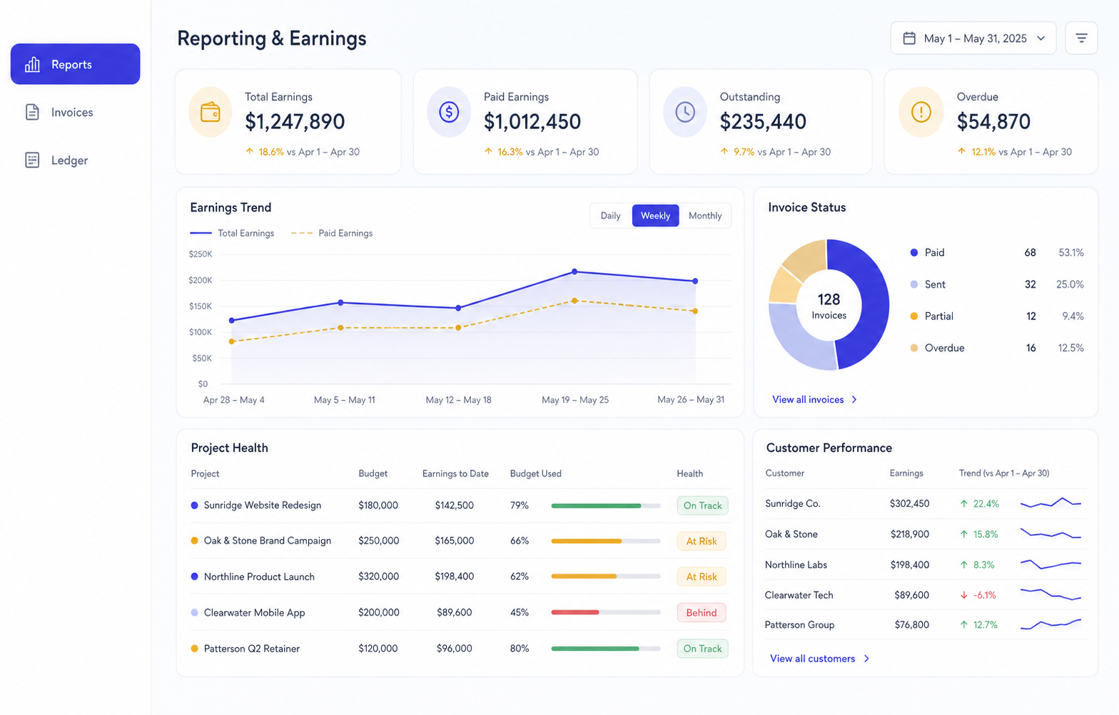 PlayAtWork reporting and earnings dashboard
