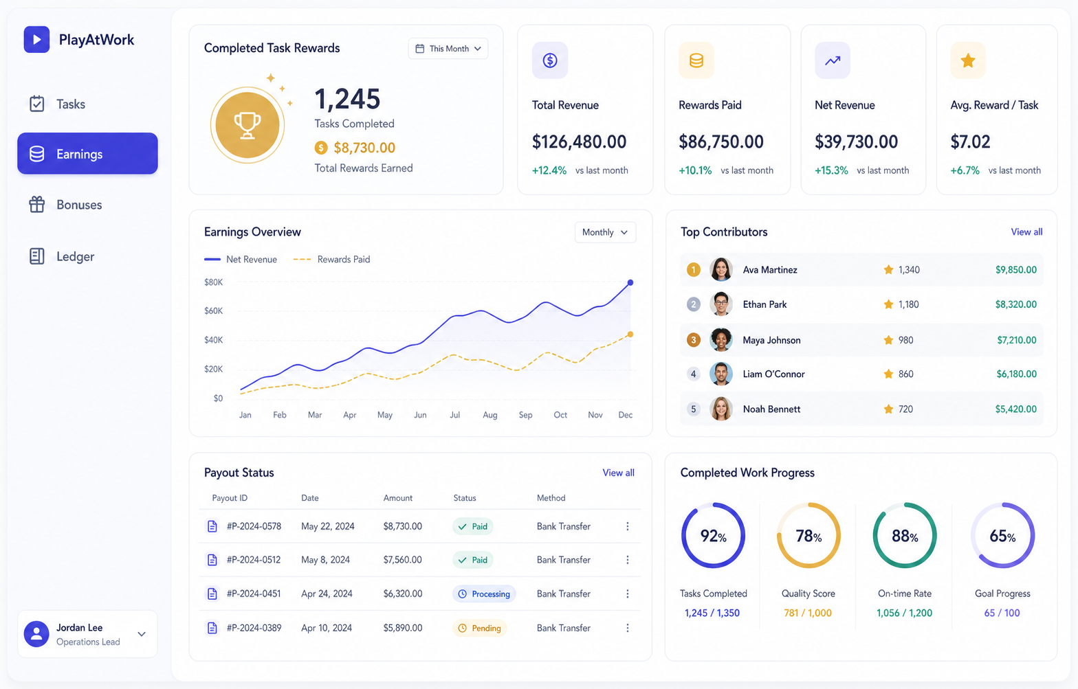 PlayAtWork rewards and revenue dashboard